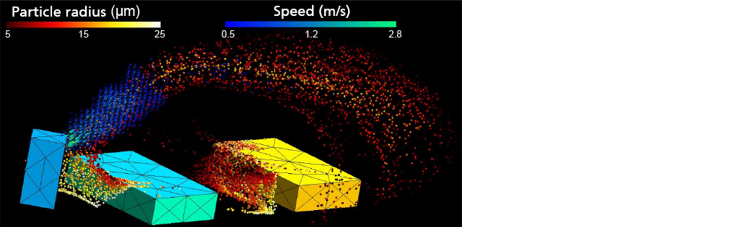 Simulation of particle flow in a hospital room with  two beds and a PlasmaAirCleaner.