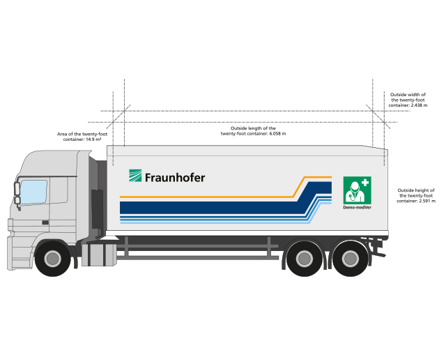 A mobile, systemically integrated supply module.